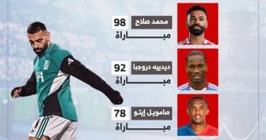 أسطورة لا تتوقف.. محمد صلاح يتصدر قائمة تاريخية في أوروبا إنفوجراف أسطورة لا تتوقف.. محمد صلاح يتصدر قائمة تاريخية في أوروبا إنفوجراف