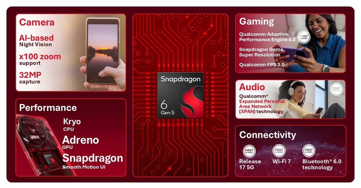 كوالكوم تكشف Snapdragon 6 Gen 5 و4 Gen 5 بتحسينات في الأداء وعمر البطارية كوالكوم تكشف Snapdragon 6 Gen 5 و4 Gen 5 بتحسينات في الأداء وعمر البطارية