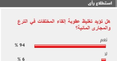 94 من القراء يؤيدون تغليظ عقوبة إلقاء المخلفات في الترع والمجارى المائية