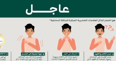 معلومات بسيطة تسعف مريض السكتة الدماغية020 معلومات بسيطة تسعف مريض السكتة الدماغية