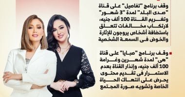 وقف برامج تفاصيل وصبايا على قناتى صدى البلد وهى إنفوجراف