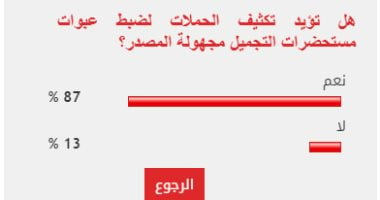 87  من القراء يطالبون بتكثيف الحملات لضبط مستحضرات التجميل مجهولة المصدر