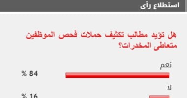 84 من القراء يطالبون بتكثيف فحص الموظفين متعاطى المخدرات