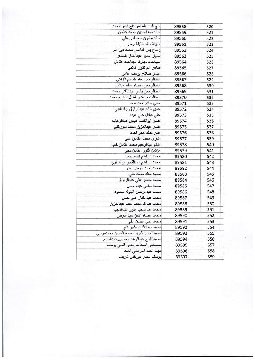 سفارة السودان بالرياض.. امتحانات الشهادة الثانوية السودانية للعام 2023م المؤجل  أرقام الجلوس قوائم المركز رقم 919