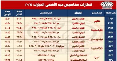 جدول مواعيد القطارات الإضافية فى عيد الأضحى المبارك020 جدول مواعيد القطارات الإضافية فى عيد الأضحى المبارك