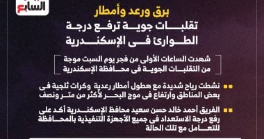 برق ورعد وأمطار.. تقلبات جوية ترفع درجة الطوارئ فى الإسكندرية إنفوجراف020 برق ورعد وأمطار.. تقلبات جوية ترفع درجة الطوارئ فى الإسكندرية إنفوجراف