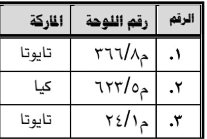 السودان.. اذا كانت لديك مركبة مسروقة إضغط على الرابط