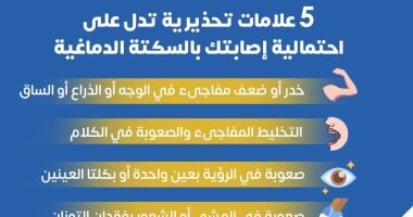 الصحة تكشف 5 علامات تحذيرية تدل على الإصابة بالسكتة الدماغية.. انفوجراف