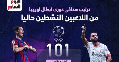 ترتيب هدافى دورى أبطال أوروبا من اللاعبين النشطين.. إنفوجراف