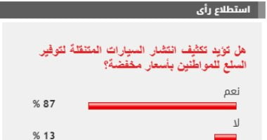 87 من القراء يؤيدون مطالب تكثيف انتشار السيارات المتنقلة لتوفير السلع بأسعار مخفضة