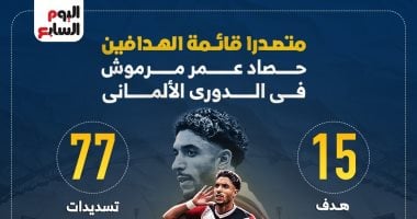 حصاد عمر مرموش في الدوري الألماني بعد تصدر قائمة الهدافين.. إنفوجراف