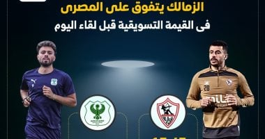 الزمالك يتفوق على المصرى فى القيمة التسويقية قبل لقاء الليلة.. إنفوجراف