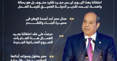 رسائل الرئيس السيسى باحتفالية بعيد العمال من شركة السويس للصلب إنفوجراف020 رسائل الرئيس السيسى باحتفالية بعيد العمال من شركة السويس للصلب إنفوجراف