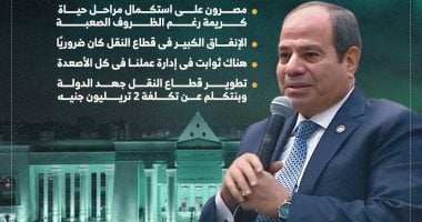 رسائل الرئيس السيسى خلال افتتاح محطة قطارات صعيد مصر فى بشتيل إنفوجراف