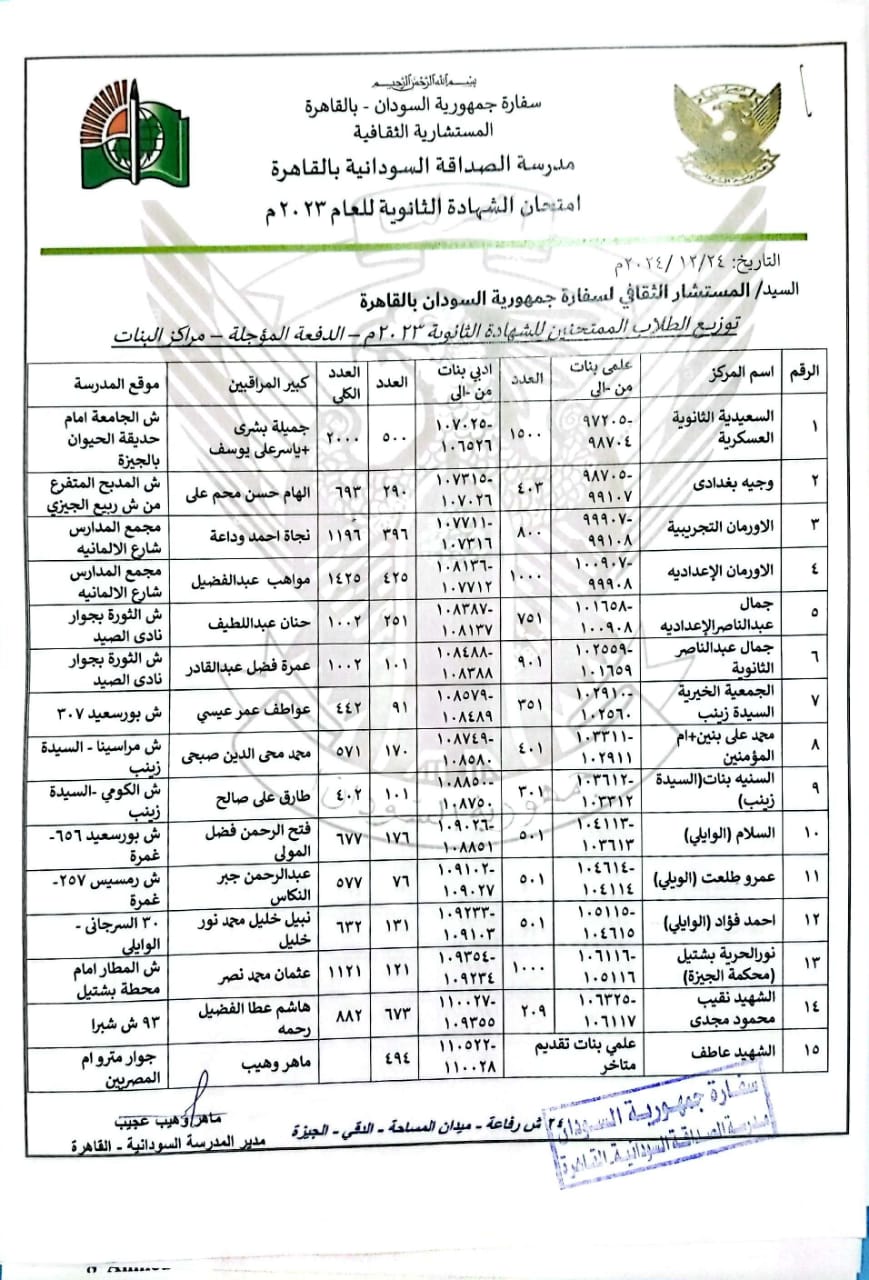 الملحقية الثقافية بالقاهرة تنشر مراكز امتحانات الشهادة السودانية والموقع