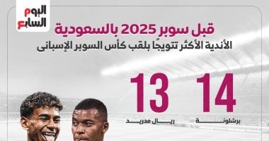 قبل سوبر 2025 بالسعودية.. الأندية الأكثر تتويجا بلقب السوبر الإسبانى