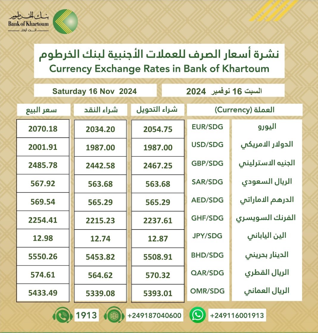 أسعار العملات الأجنبيه مقابل الجنيه السوداني