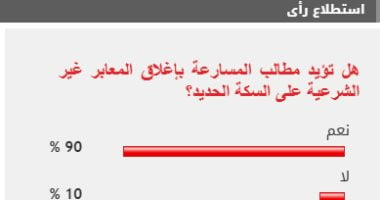 90 من القراء يطالبون بالمسارعة في إغلاق المعابر غير الشرعية على السكة الحديد