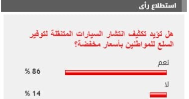 86 من القراء يؤيدون تكثيف انتشار السيارات المتنقلة لتوفير السلع للمواطنين بأسعار مخفضة