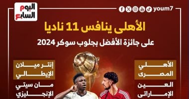 الأهلي ينافس 11 ناديا على لقب الأفضل فى العالم بـجلوب سوكر إنفوجراف