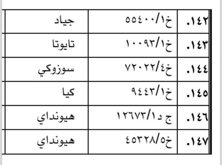 مرور الخرطوم يوضح بشأن 454 مركبة020 مرور الخرطوم يوضح بشأن 454 مركبة