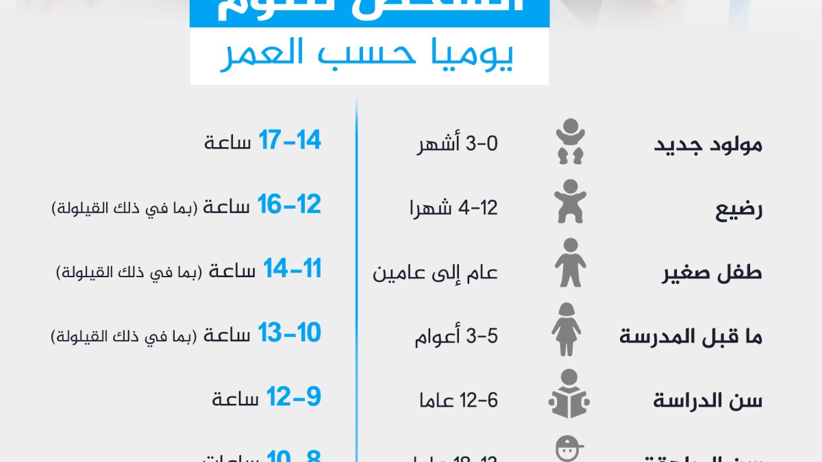 قد تؤدي إلى الهوس.. 6 أنظمة في الجسم تتضرر بسبب قلة النوم