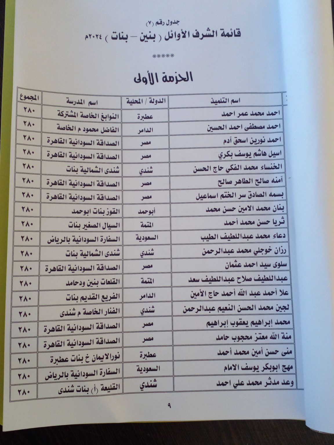 نهر النيل..  تتشر تفاصيل نتيجة امتحانات الشهادة المتوسطة  